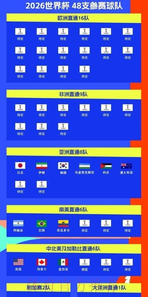 2026世界杯比赛时间一览高清直播免费观看